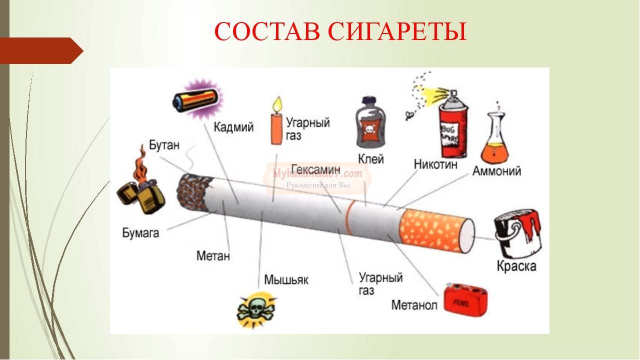 Сигареты - вред и польза, какие выбрать?