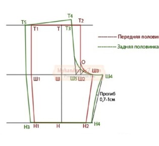 Шьем шорты с кармашками для мальчика